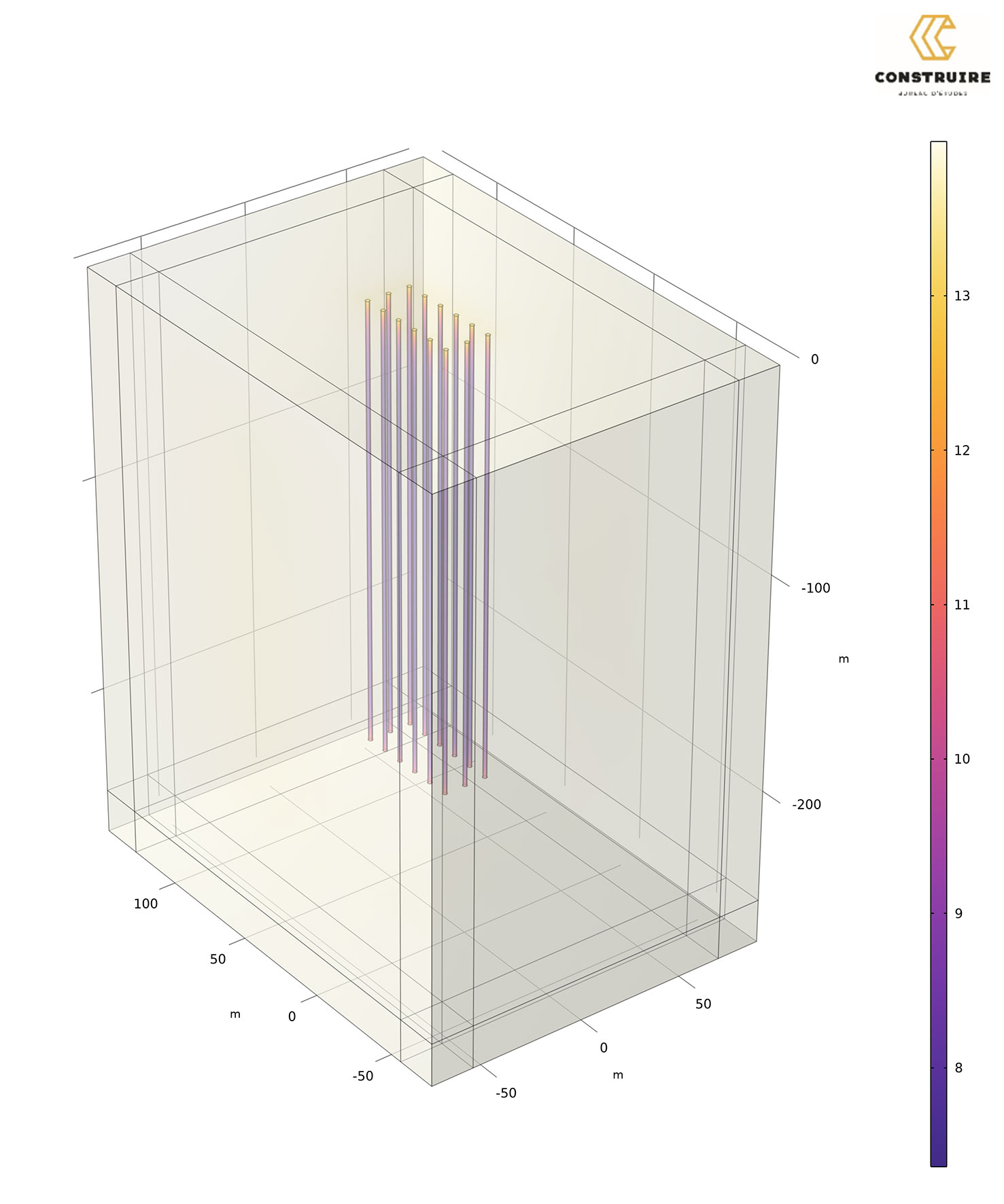 Appli Sondes Champ Température 3D à 10ans 280MWh Par An